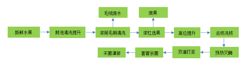 1504589108105337.png blob.png